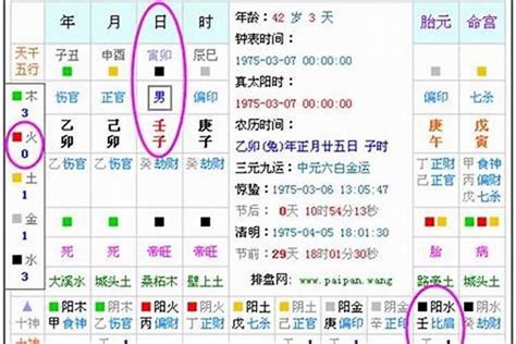 八字五行算命|免費生辰八字五行屬性查詢、算命、分析命盤喜用神、喜忌